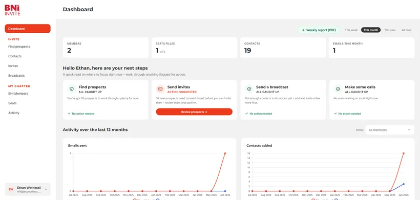 BNI Invite software dashboard